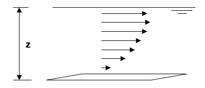 Figure 2 A theoretical velocity profile in a channel from riverbed to river surface.